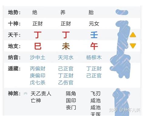 免費 八字 測配偶長相|八字看配偶长相脸型,测算未来另一半的长相